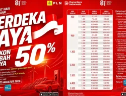 Rayakan HUT ke-81 RI, PLN Beri Diskon Tambah Daya 50% bagi Pelanggan